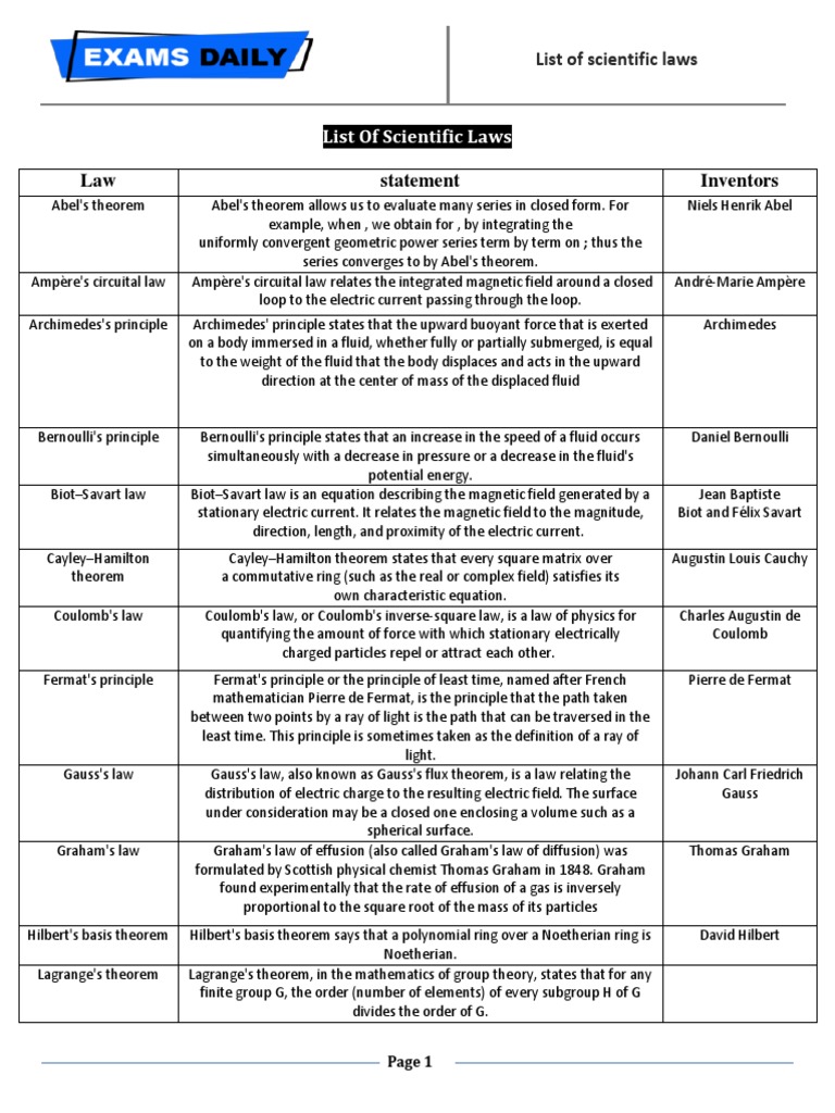 Law statement inventors list of scientific laws pdf force