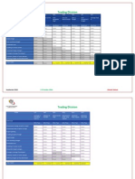 Trading Division Incoterms Guide