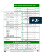 APC CISCO Guide Configurateur Switch Routeur Et MDS