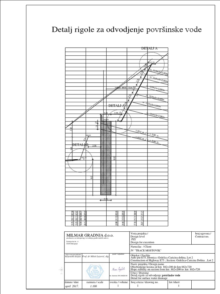Detalj RigoleCrtez 1 PDF