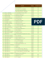 Daftar SMA Samarinda