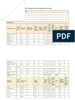 Resumen de Costos de Operaciones de La Mina