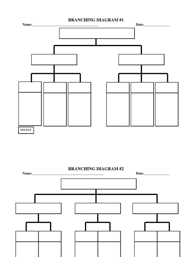 Branching Diagram Templates | PDF