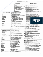 Reported Speech Verbs