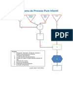 Plantilla - Ficha de Caracterizacion