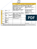 Tabla de Peligros (GTC45)