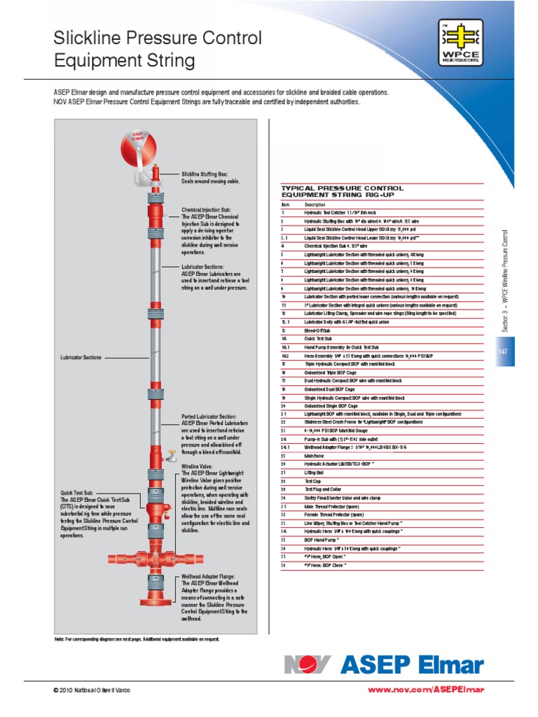 Slickline Pressure Control Equipment String, PDF, Valve