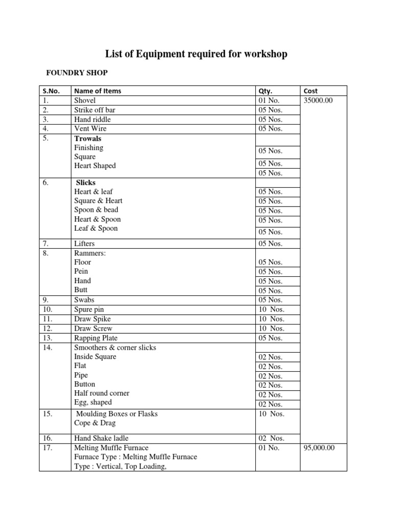 Foundry Workshop Equipment List | PDF | Foundry | Manufactured Goods