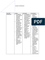 Tabla Comparativa de BD Documento Vs BD Relacional