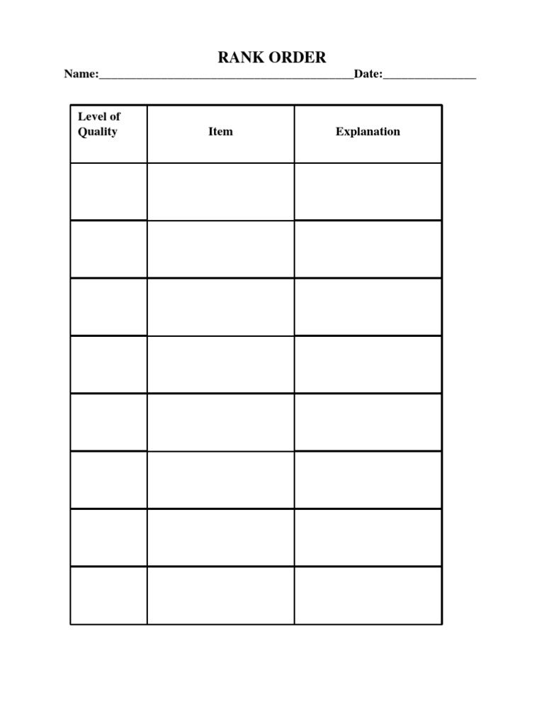 Rank Order Quality Assessment Template | PDF
