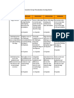 Collaborative Group Presentation Scoring Rubric