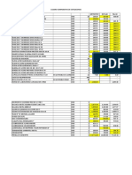 Comparación de Cotizaciónes