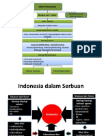 Menjaga Indonesia