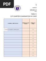 Table of Specifications 1St Quarter Examination in Contemporary Philippine Arts From The Regions