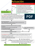 Intervención Con Acetileno