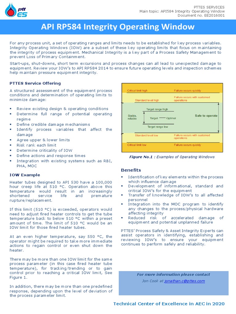 Api RP584 | PDF | Hvac | Reliability Engineering