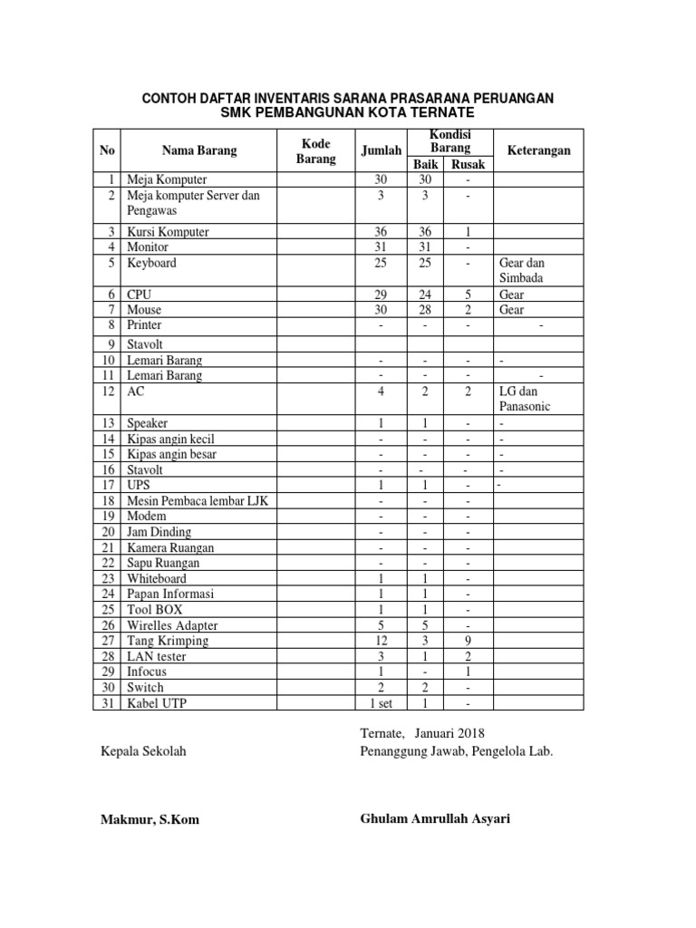 Daftar Inventaris Sarana SMK Ternate | PDF