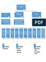 Flowchart Gambaran Iptek