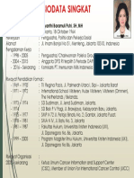 Biodata Singkat Aryanthi Baramuli Putri