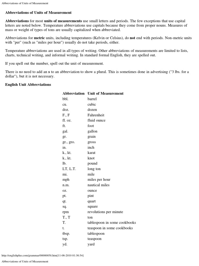 Abbreviations of Units of Measurement Litre Teaspoon