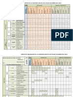 Matriz de Leopold