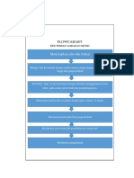 Contoh Flowchart