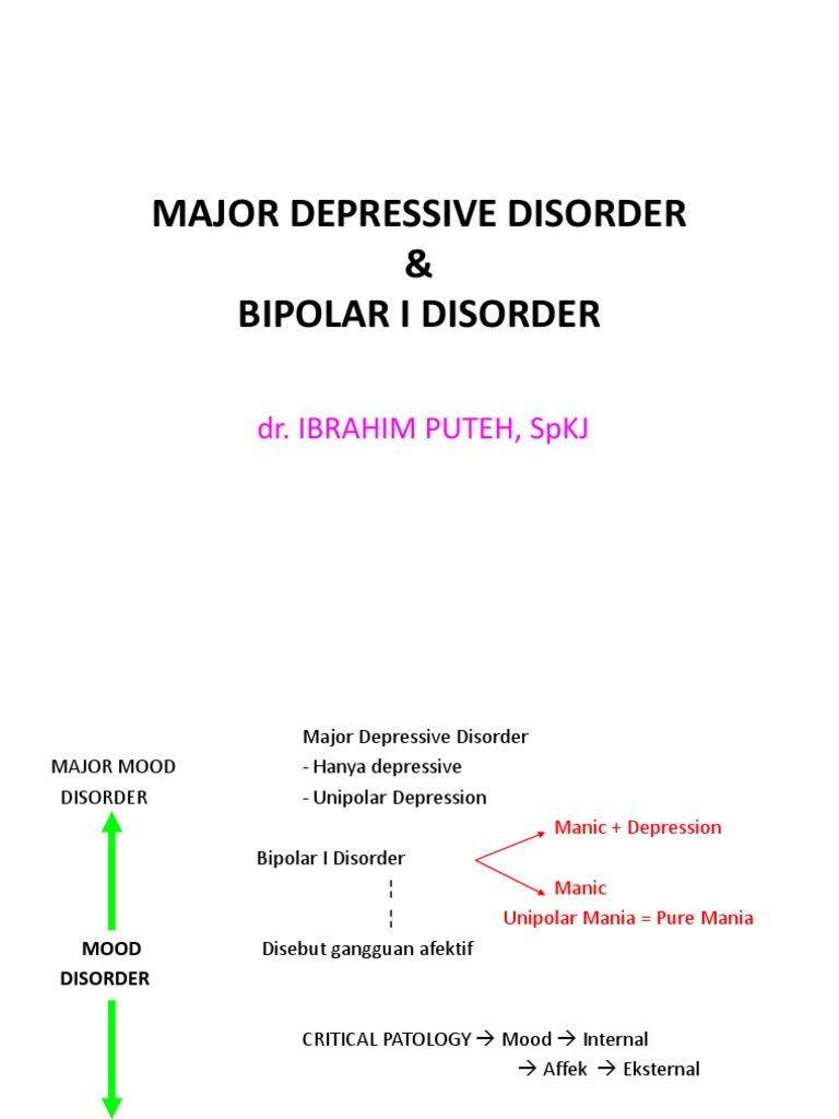 Major Depressive Disorder | PDF | Self-Improvement