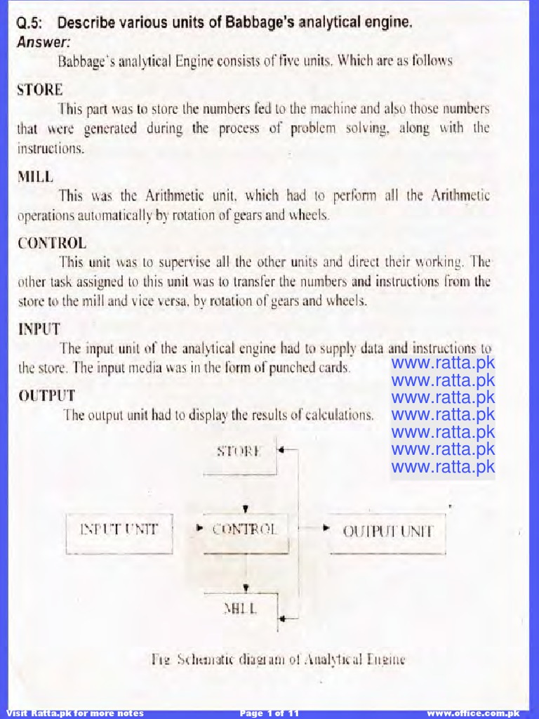 Important Notes of 9th Class Computer Science Chapter 1 | Computer ...