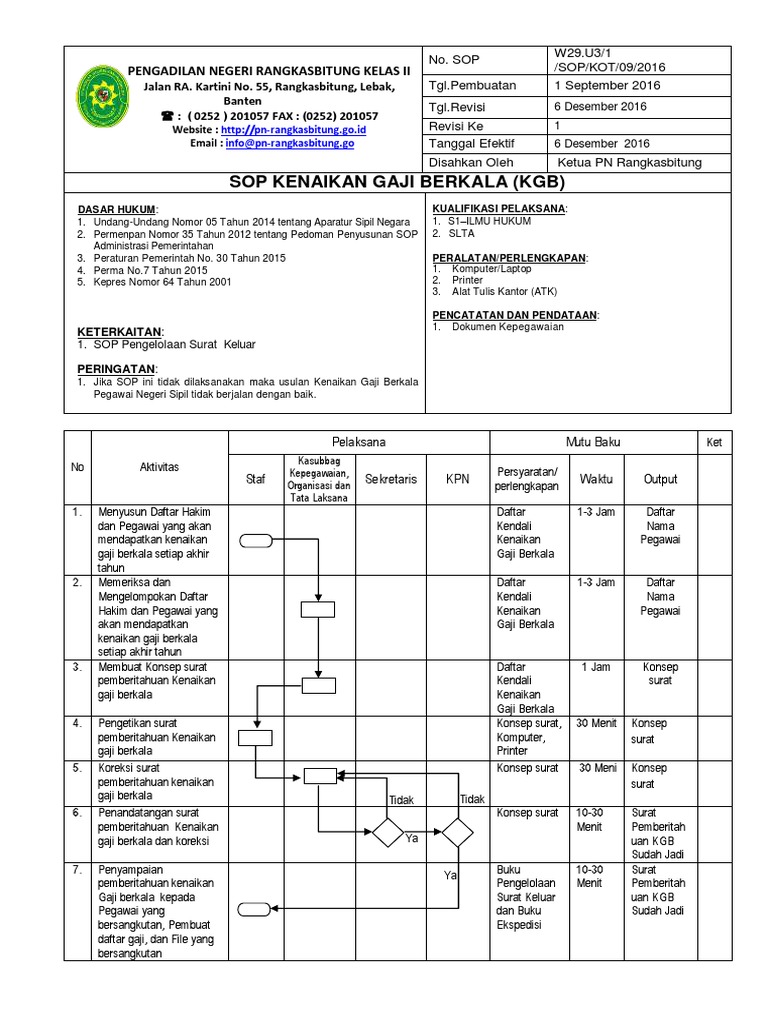 Sop Kenaikan Gaji Berkala