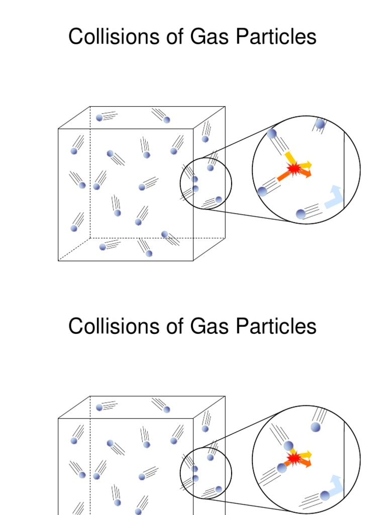 Kinetic Molecular Theory | Gases | Collision