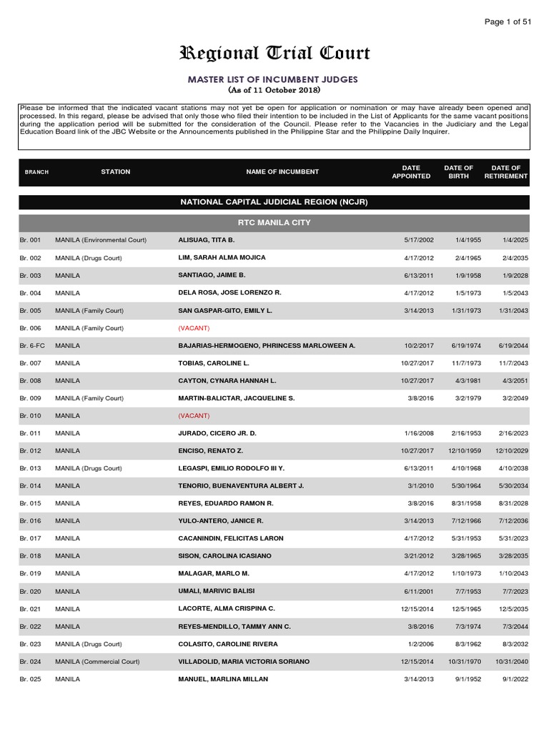 Master List of Judges
