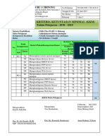 Penetapan KKM