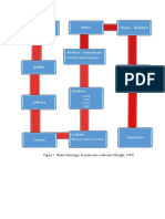 Schema Dulceata