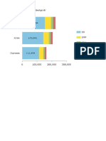 Grafik Rekap Data Pmp Dikdasmen Nasional November 2018