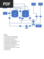 Process Block Flow Diagram