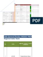 POST PRU 14 Revenue Report 13 May 2018