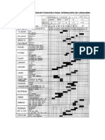 TABELA DE RUGOSIDADE POSSIVEIS PARA OPERAÇOES DE USINAGEM.doc