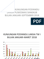 Cakupan Kunjungan Posyandu Lansia Puskesmas Sangkub Bulan Januari-September 2018