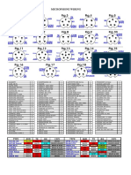Mic Wiring