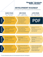 Professional Development Roadmap: Early Stage Late Stage Mid Stage