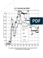 TopIncomeTaxRates PDF