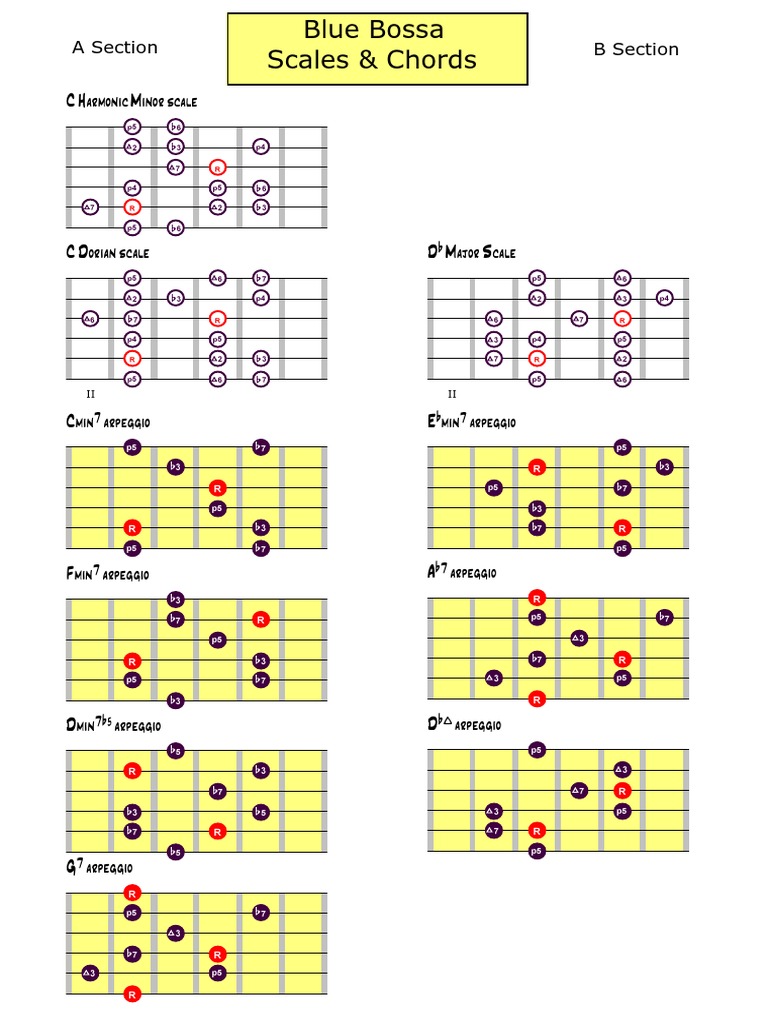 Birk's Works PDF Musical Scales Musical Compositions