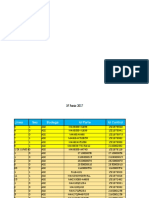 Data de Pedidos