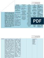 Cuadro Comparativo Anuario