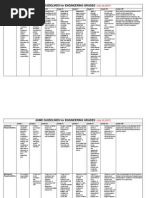 ASCE Engineering Grade Levels Guide | PDF | Engineer | Design