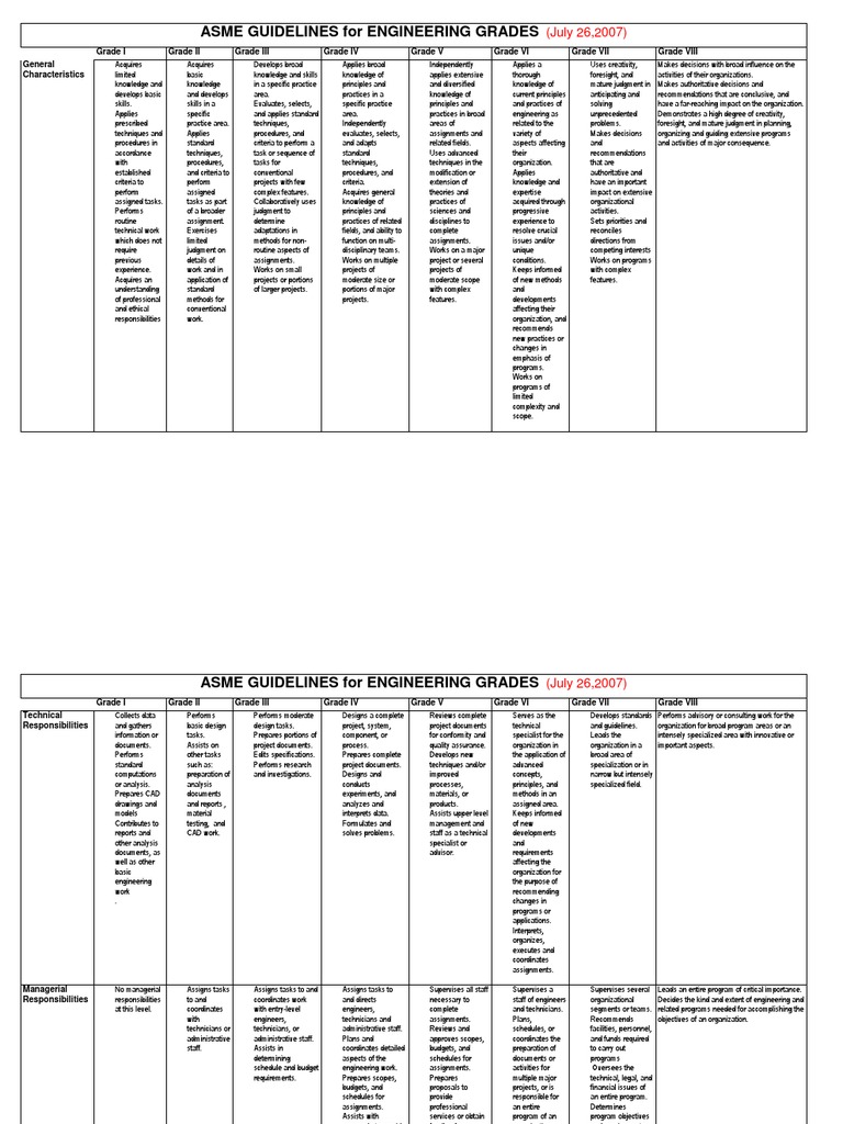 Engineering Levels PDF Engineer Computer Aided Design