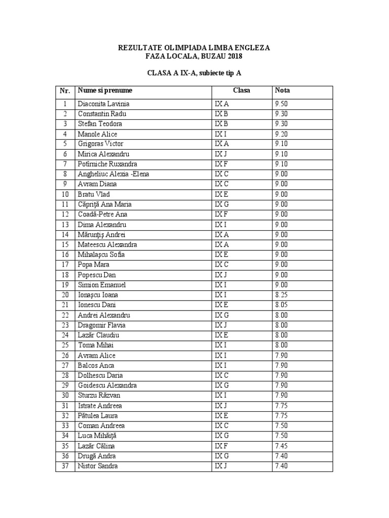 Rezultate Olimpiada Engleza PDF