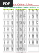 Lernposter-Quadratzahlen-Tabelle