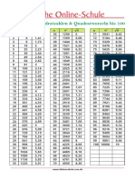 Lernposter-Quadratzahlen-Tabelle
