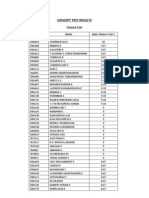 Concept Test Results